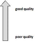 good and poor quality arrow