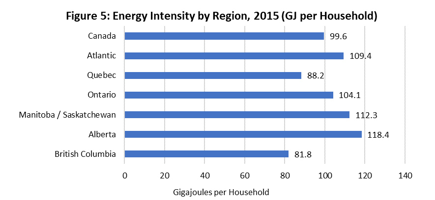 fig_05.png - Figure 5: Energy Intensity per Household, 2019