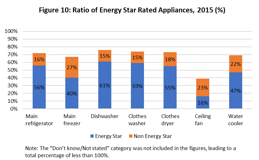 fig_10.png - Figure 10: Distribution of Appliances by Age, 2019
