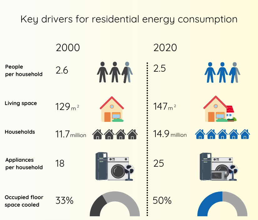 Residential infographic
