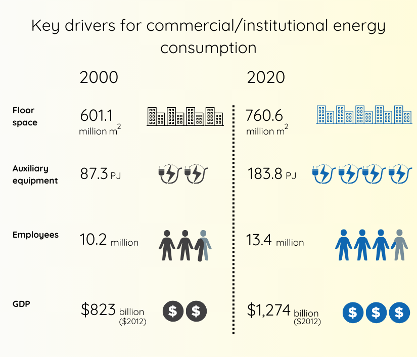Commercial infographic