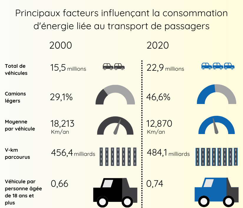 infographie du secteur des transports des voyageurs